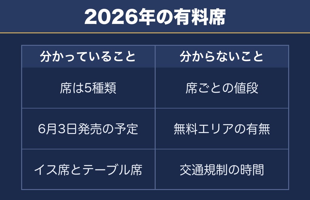 みやざき納涼花火大会2026の有料観覧席は5種類でした