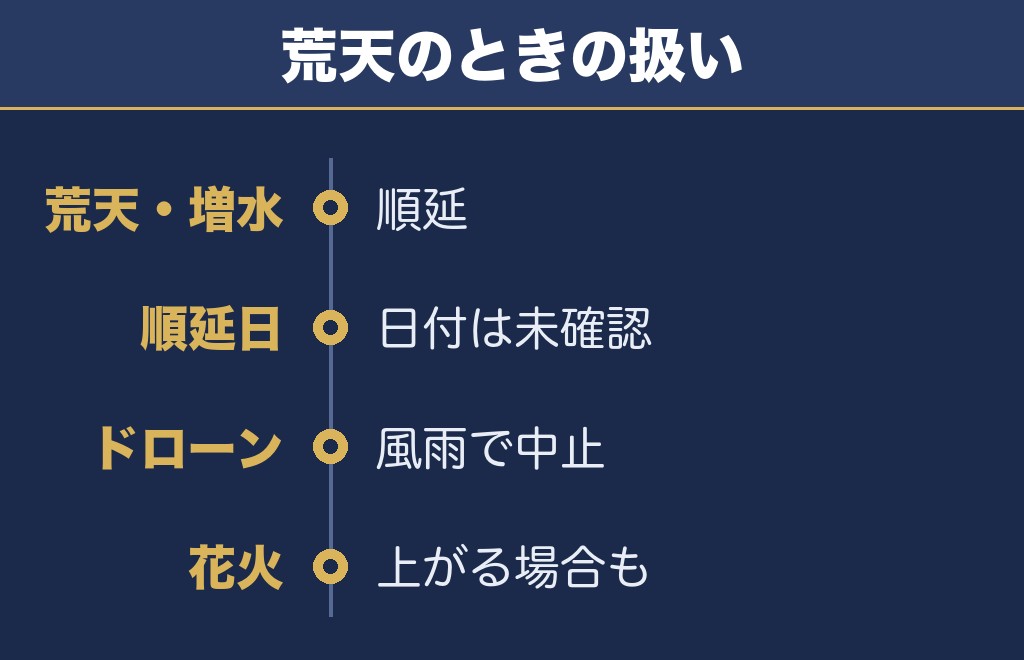 みやざき納涼花火大会の荒天時は順延と案内されています