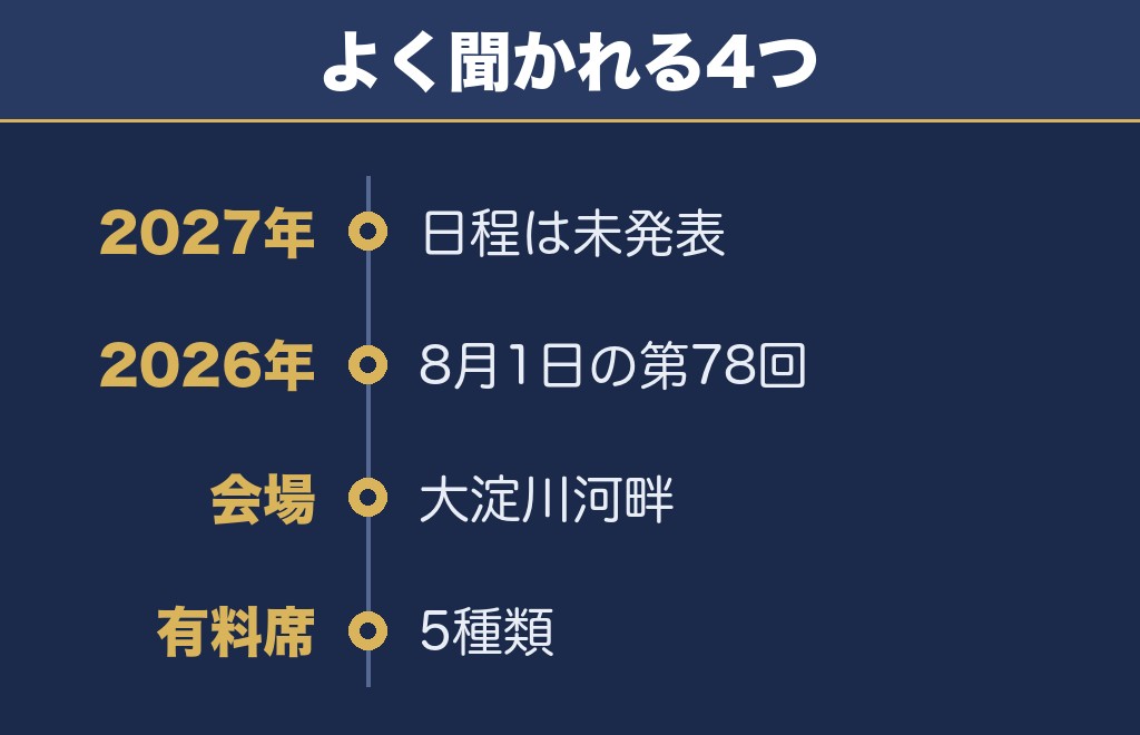 みやざき納涼花火大会2027に関するQ&A