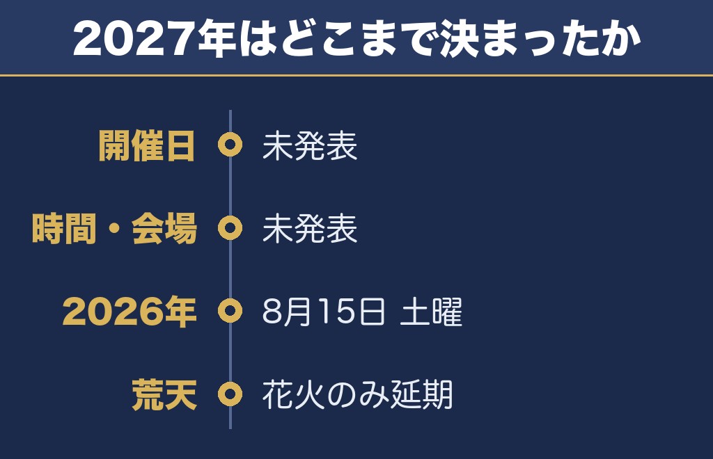 長瀞船玉まつり花火大会2027の日程はいつ？まだ発表されていません