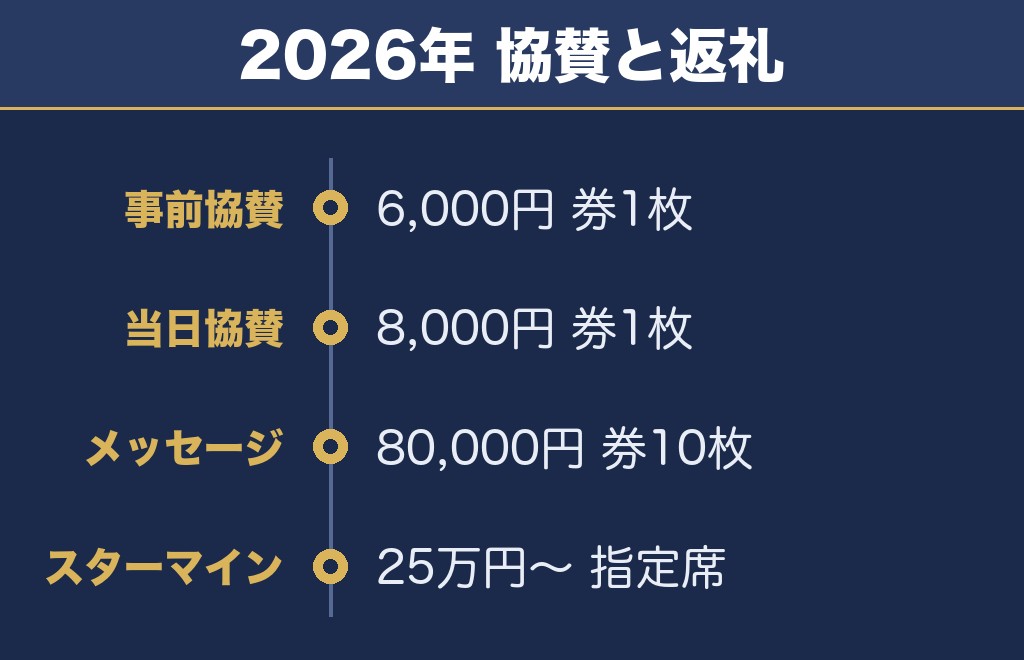 長瀞船玉まつり花火大会の観覧席は協賛の返礼で渡される