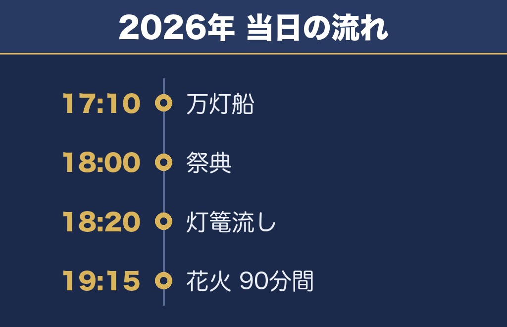 長瀞船玉まつり花火大会の2026年の時間は19時15分から20時45分