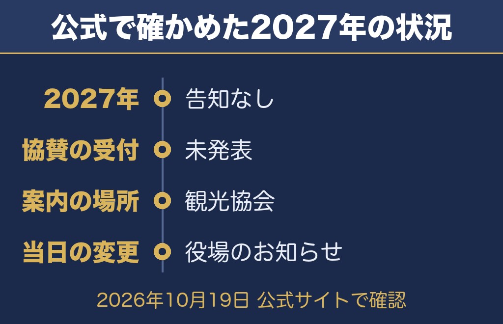 公式サイトで確認した長瀞船玉まつり花火大会2027の状況【2026年10月19日時点】