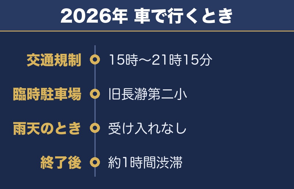 長瀞船玉まつり花火大会の交通規制は15時から21時15分