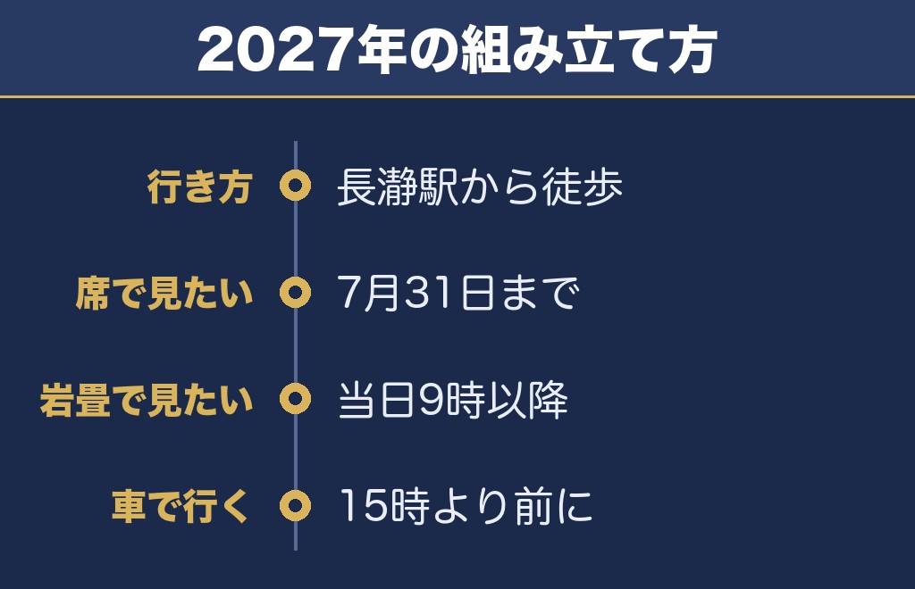 長瀞船玉まつり花火大会2027は電車で行くのがいい
