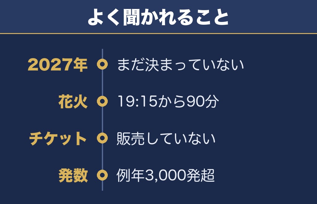 長瀞船玉まつり花火大会2027に関するQ&A