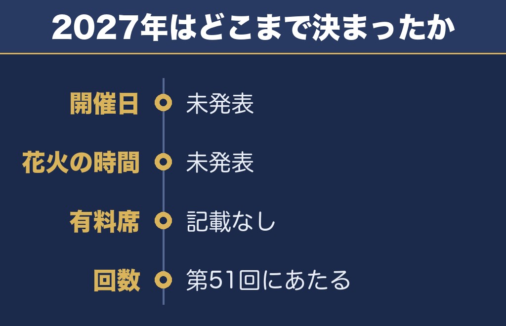 那珂川花火大会2027の日程はいつ？まだ発表されていません