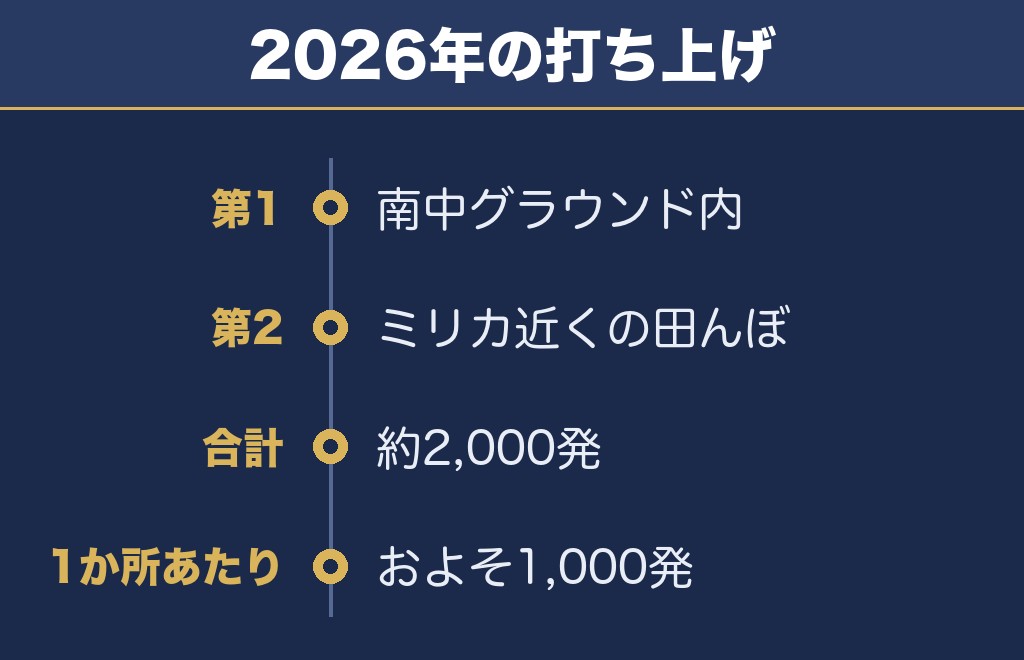 那珂川花火大会の打ち上げ場所は2か所に分かれる