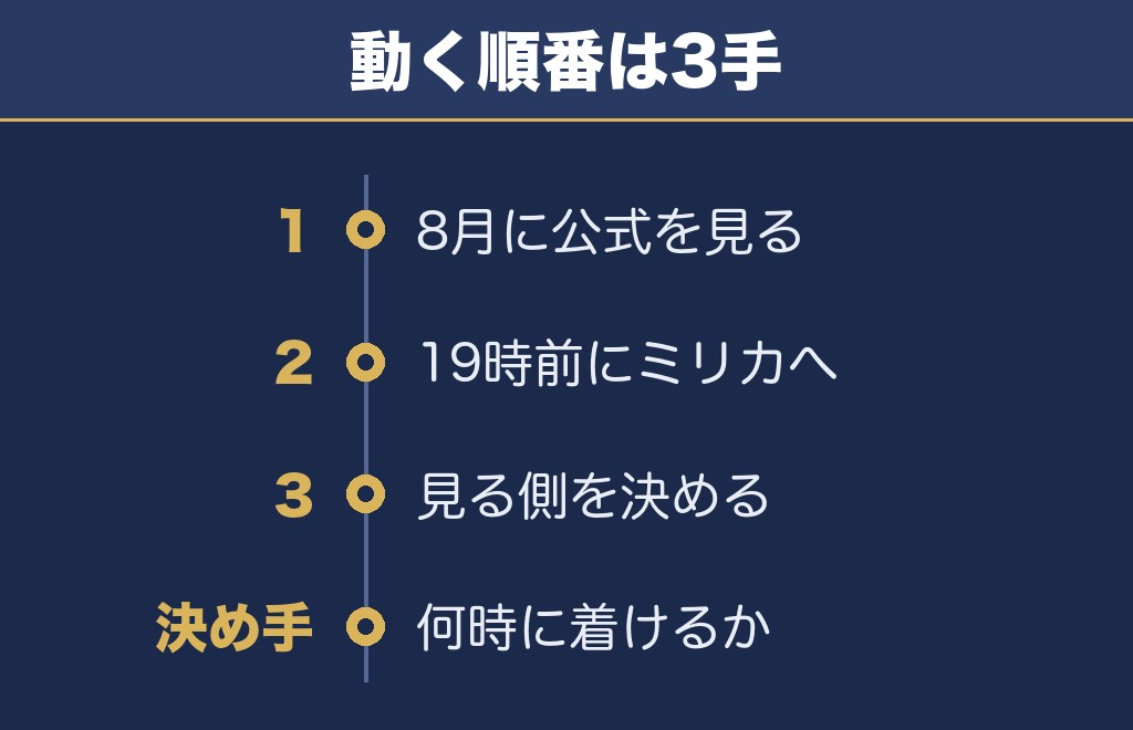 那珂川花火大会2027はミリカ側に停めるのがいい
