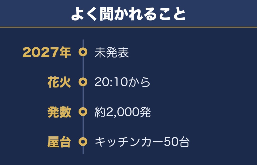 那珂川花火大会2027に関するQ&A