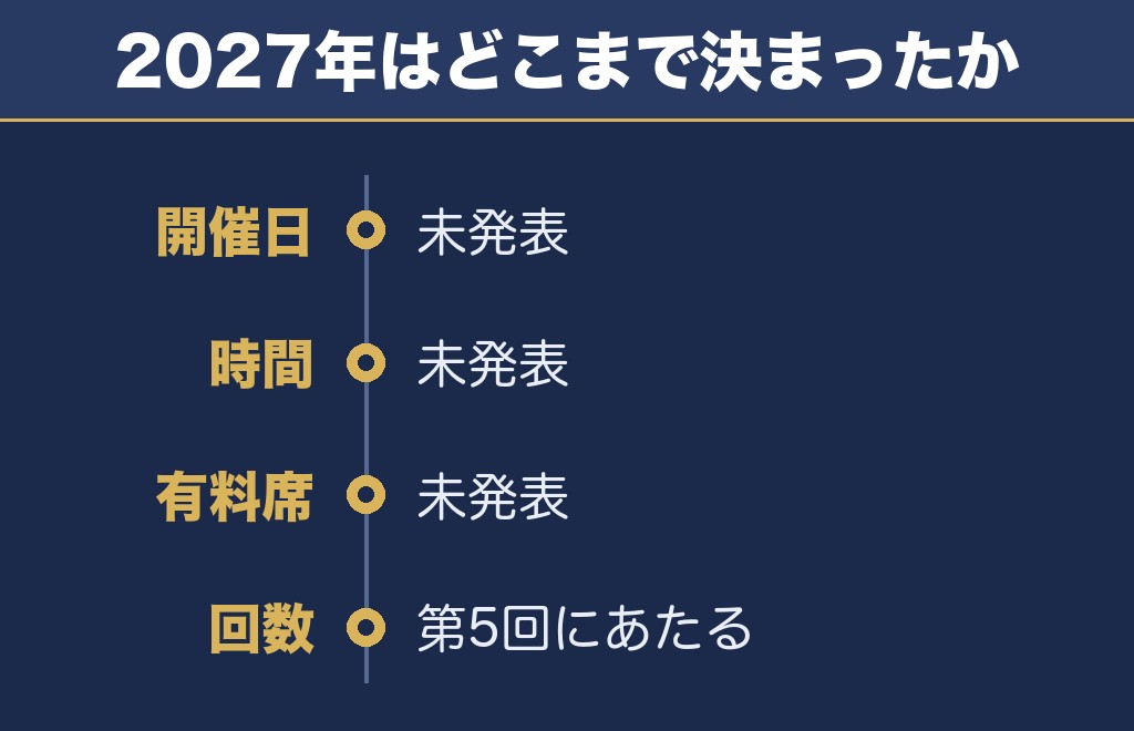 日光花火大会2027の日程はいつ？まだ出ていません