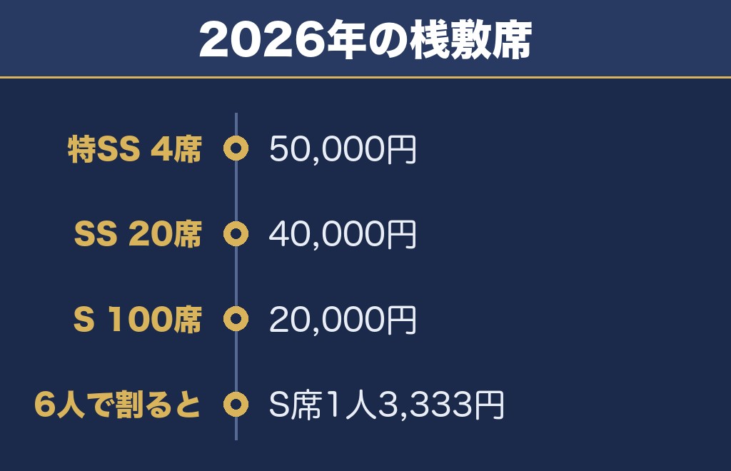 日光花火大会の有料桟敷席は3種類で124席だけ
