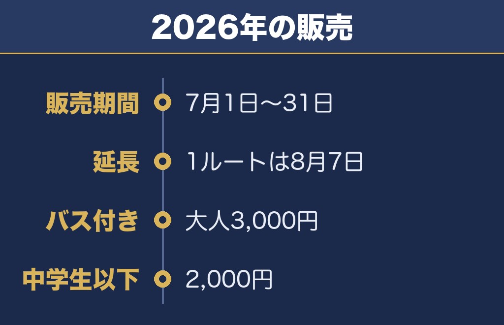 日光花火大会のチケットは7月の1か月で売り切る