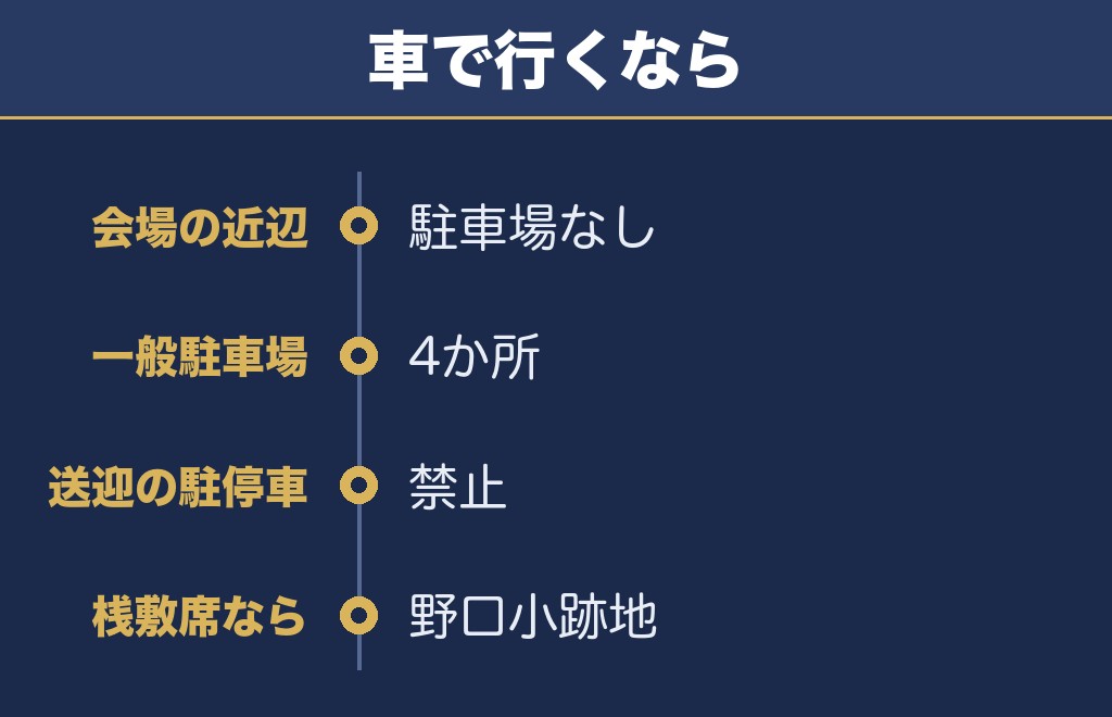 日光の駐車場は会場の近辺に一切ない