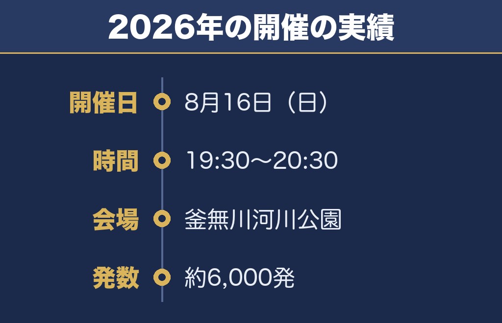 韮崎花火大会2027の日程はいつ?時間と打ち上げ場所