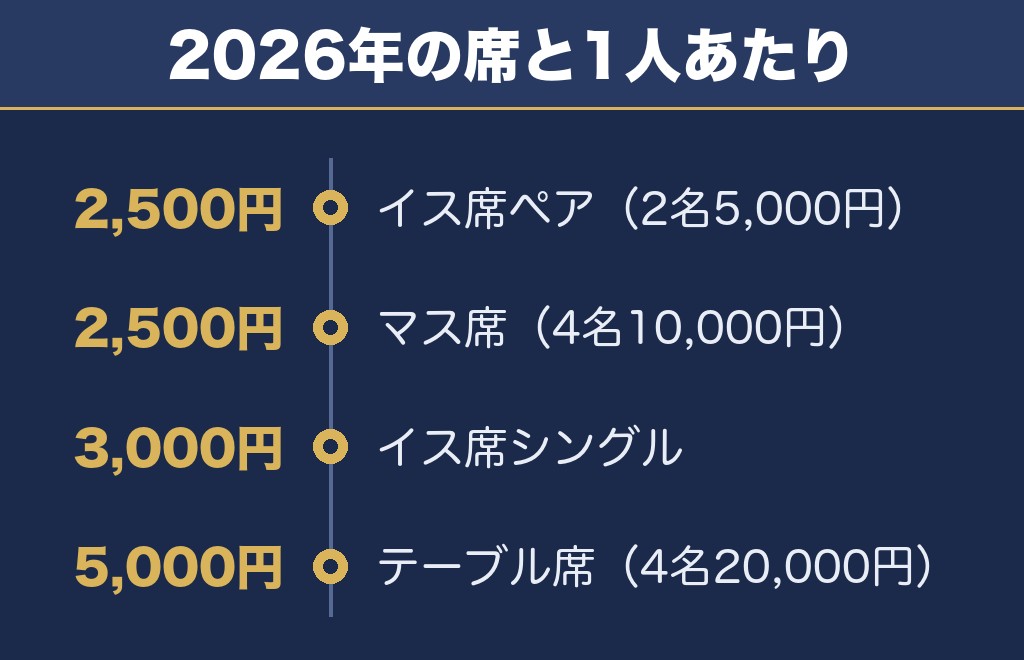 韮崎花火大会2027の有料席はいくら?2026年の価格と買い方
