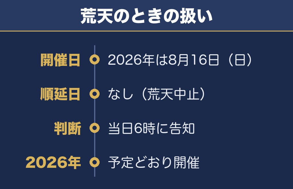 韮崎花火大会は荒天のとき中止で順延なし