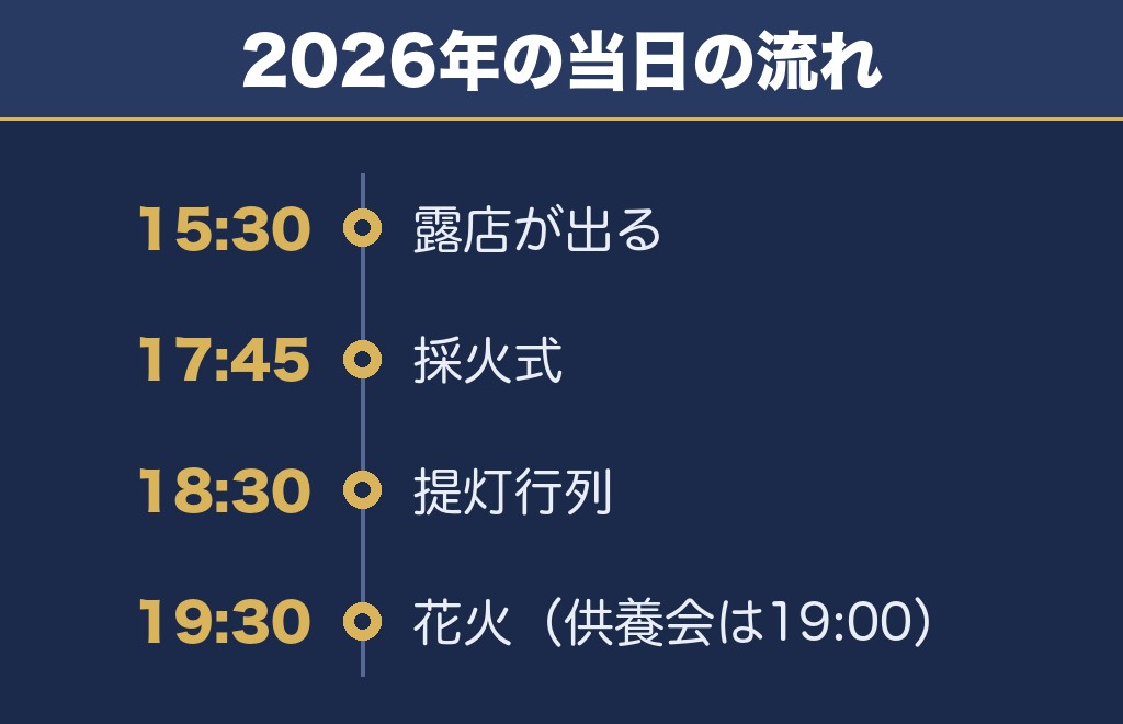 韮崎花火大会2027の当日の流れは15時30分から