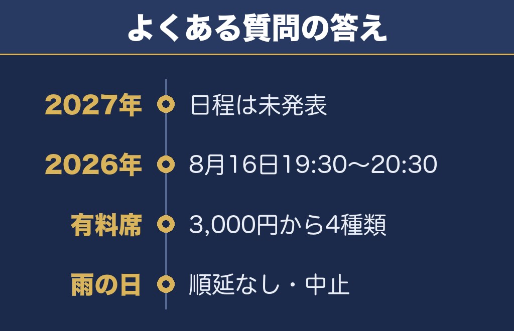 韮崎花火大会2027に関するQ&A