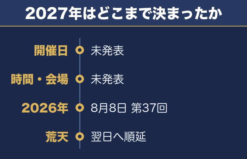 新田まつり花火大会2027の日程はいつ？まだ発表されていません
