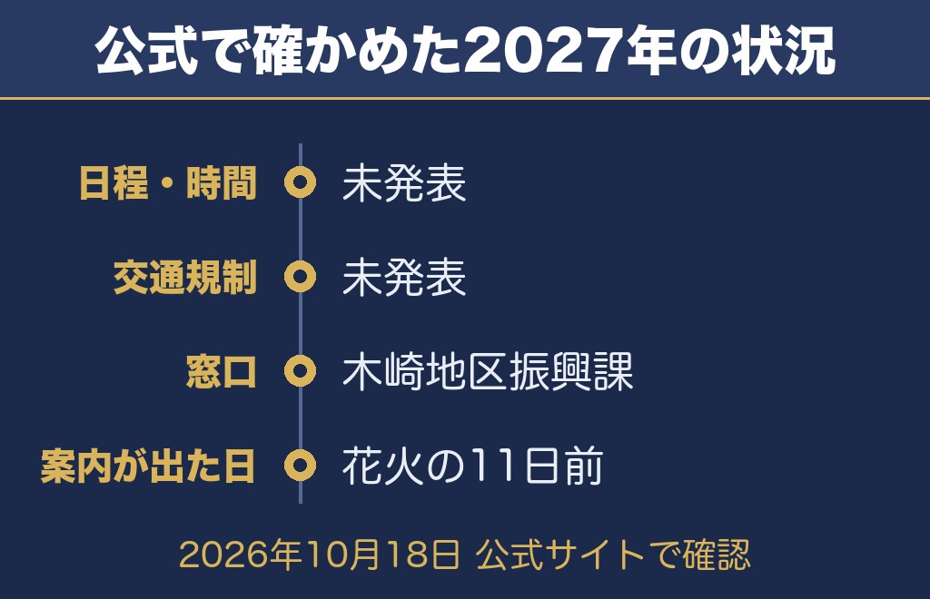 公式サイトで確認した新田まつり花火大会2027の状況【2026年10月18日時点】