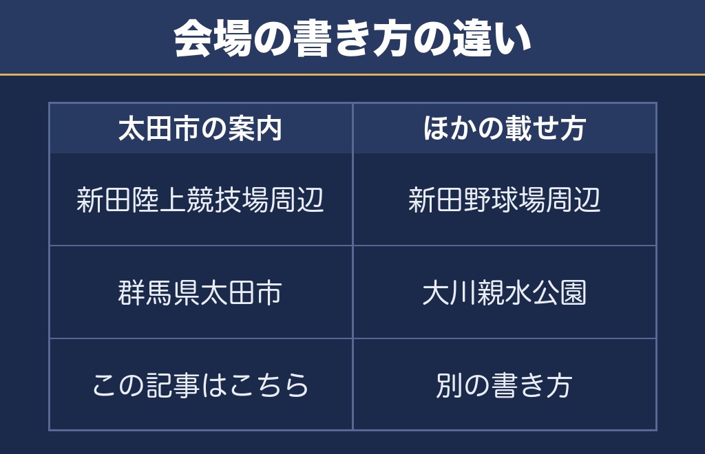 新田まつり花火大会の打ち上げ場所は新田陸上競技場の周辺