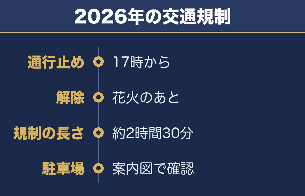 新田まつり花火大会の交通規制は17時から
