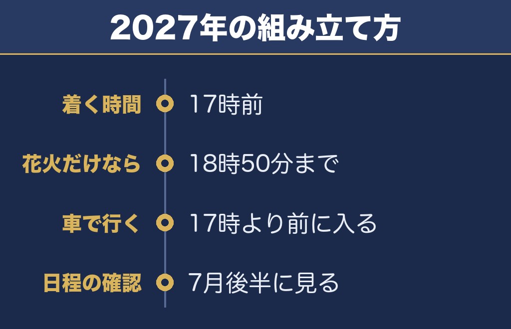 新田まつり花火大会2027は夕方から通しで行くのがいい