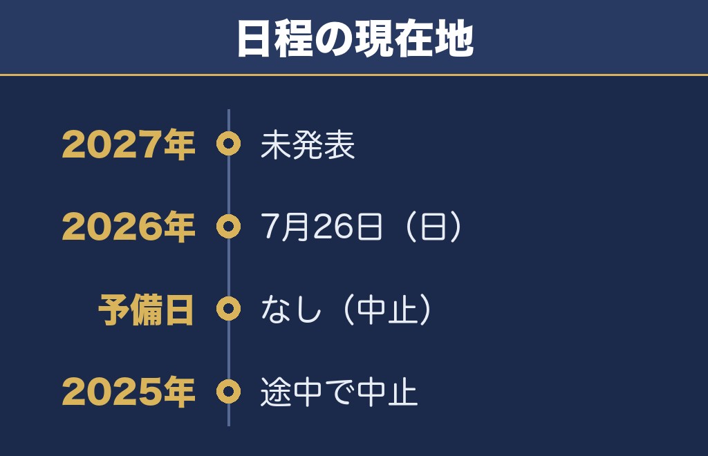 直方花火大会2027の日程は未発表・2026年は7月26日でした