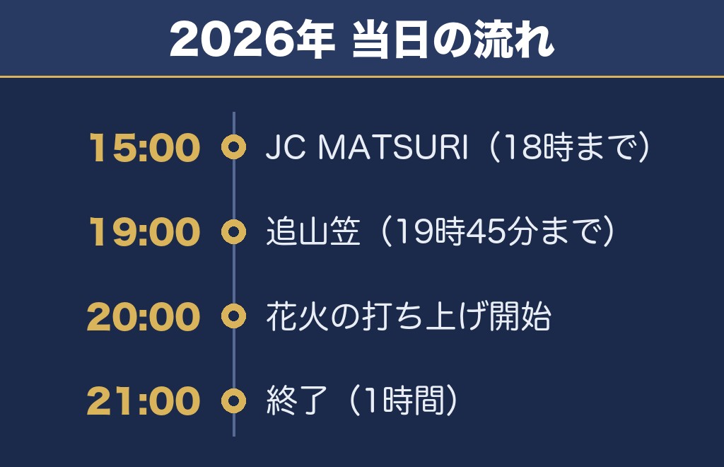 直方花火大会2027の時間の目安は2026年の20時から21時