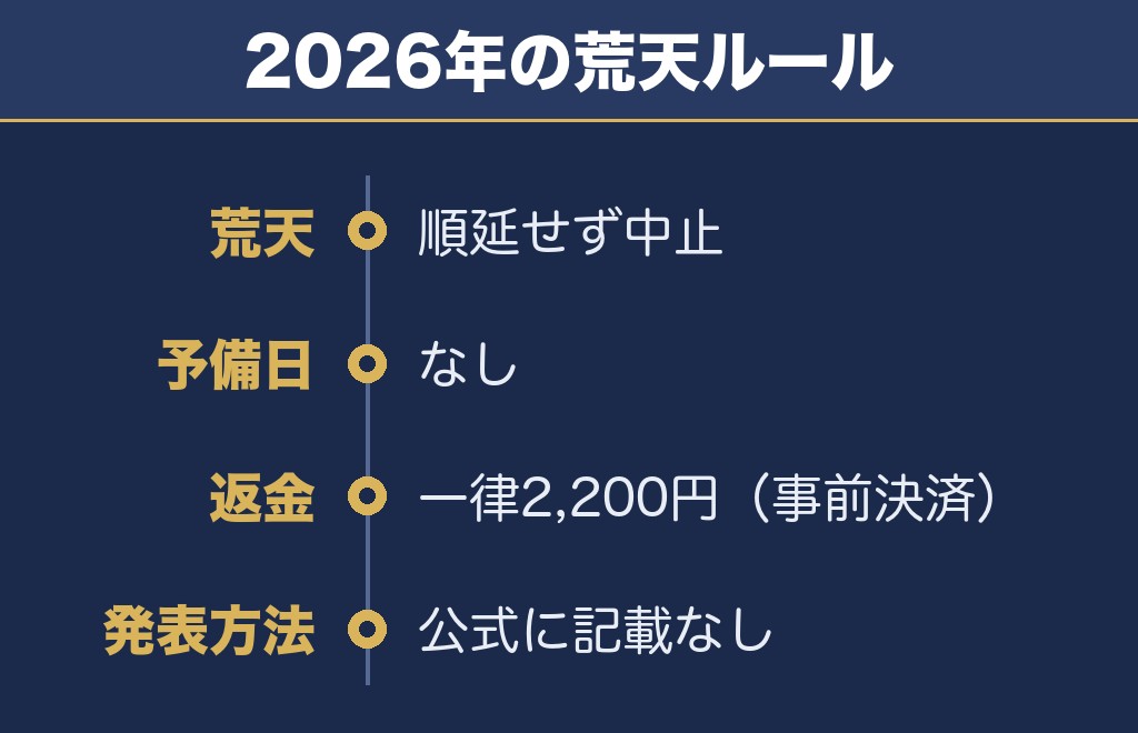 直方花火大会2027が荒天のときは？2026年は予備日なしの中止でした