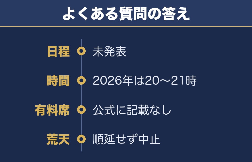 直方花火大会2027に関するQ&A