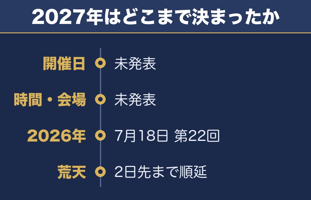 能代の花火2027の日程はいつ？まだ発表されていません