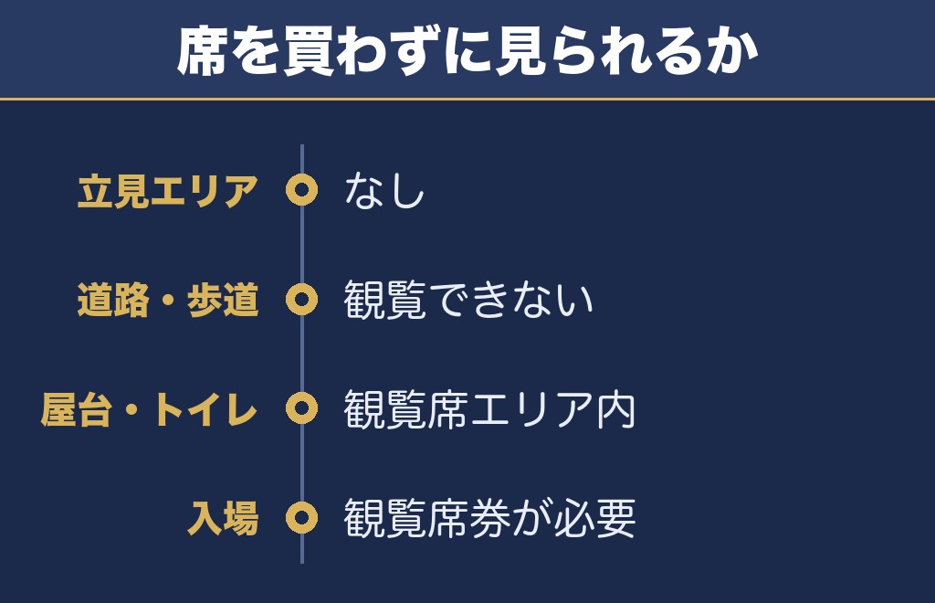 能代の花火を見るには観覧席のチケットが前提