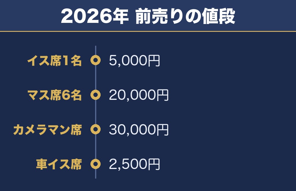 能代の花火の観覧席の値段は2,500円から30,000円