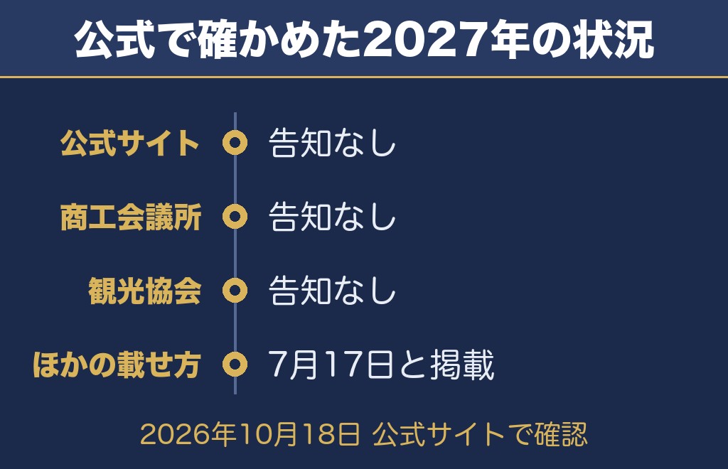 公式サイトで確認した能代の花火2027の状況【2026年10月18日時点】