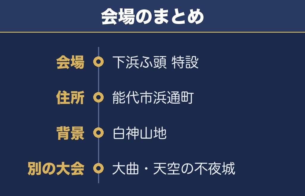 能代の花火の打ち上げ場所は能代港下浜ふ頭