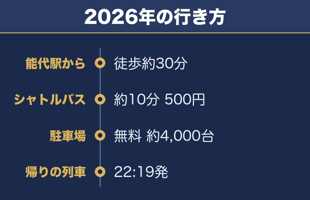 能代の花火のアクセスは駅から徒歩30分かシャトルバス