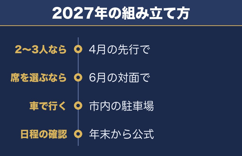 能代の花火2027はチケットを先に押さえたい