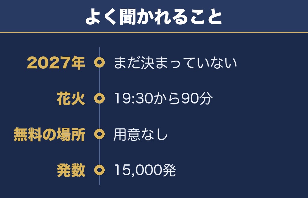 能代の花火2027に関するQ&A