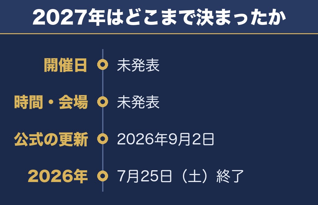 壬生川花火大会2027の日程はいつ？まだ発表されていません
