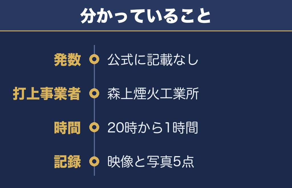 壬生川花火大会の打ち上げ数は公式に出ていない