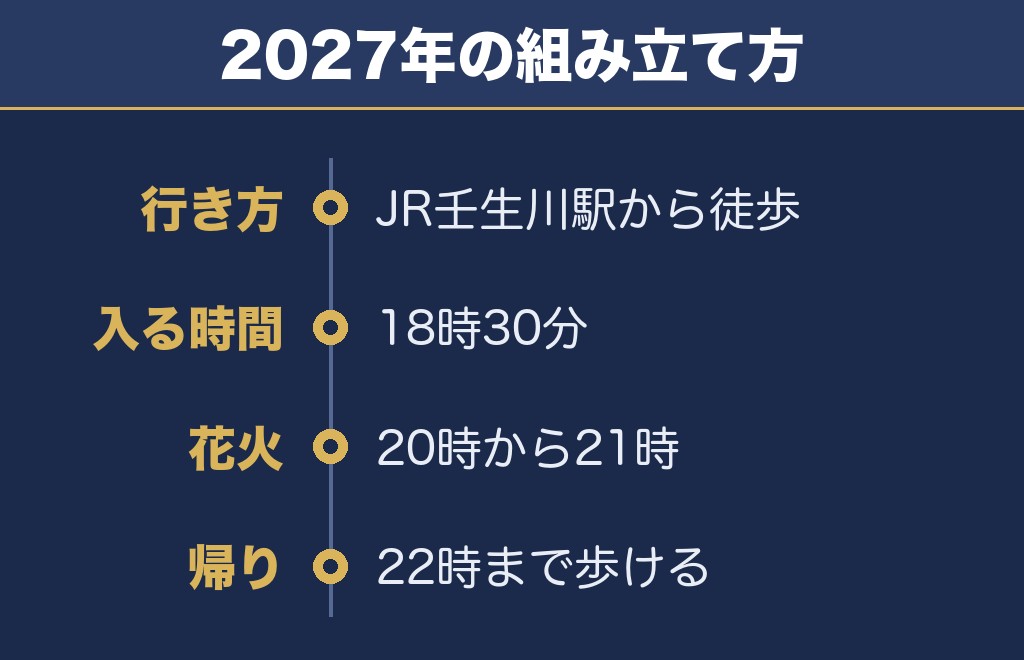 壬生川花火大会2027は電車で18時30分に入るのが確実