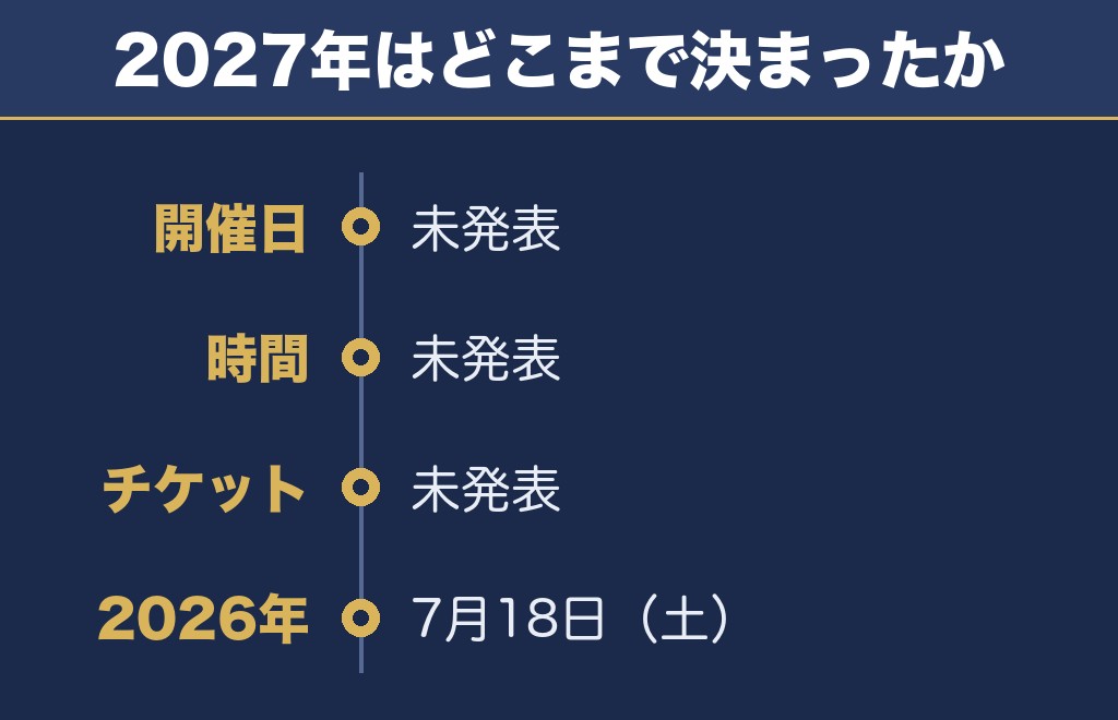 岡山国際サーキット花火大会2027の日程はいつ？まだ出ていません