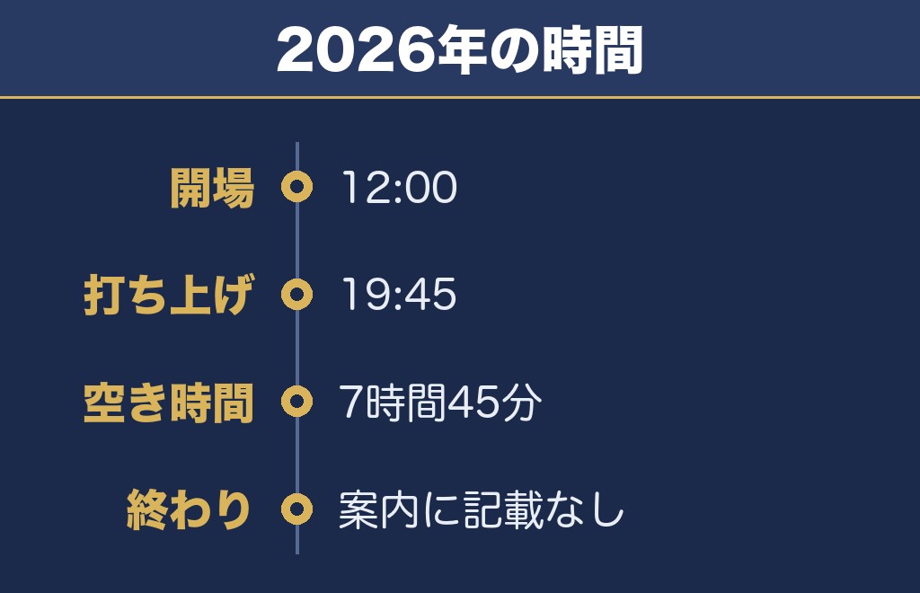 岡山国際サーキット花火大会は開場12時で打ち上げは19時45分