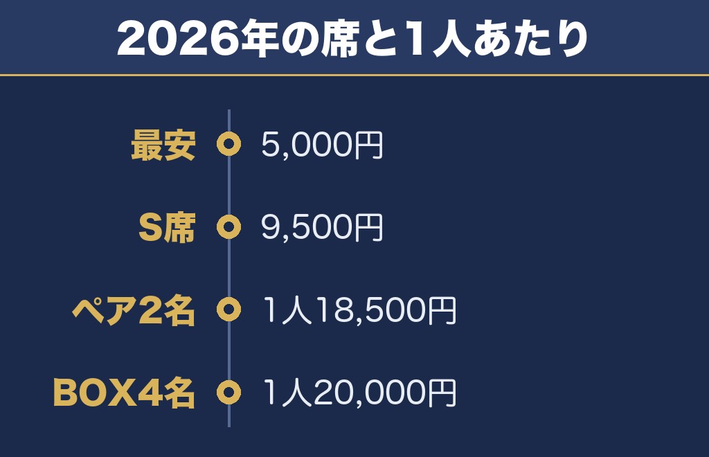 岡山国際サーキット花火大会は全席有料で12種類の席がある