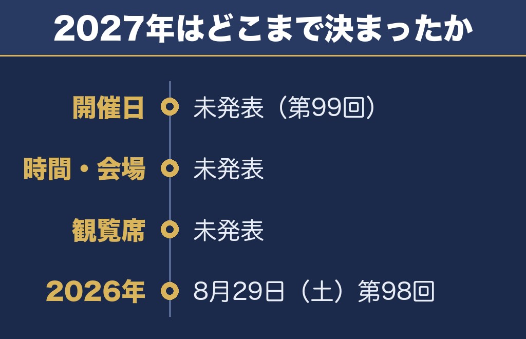 大曲花火大会2027の日程はいつ?まだ発表されていません