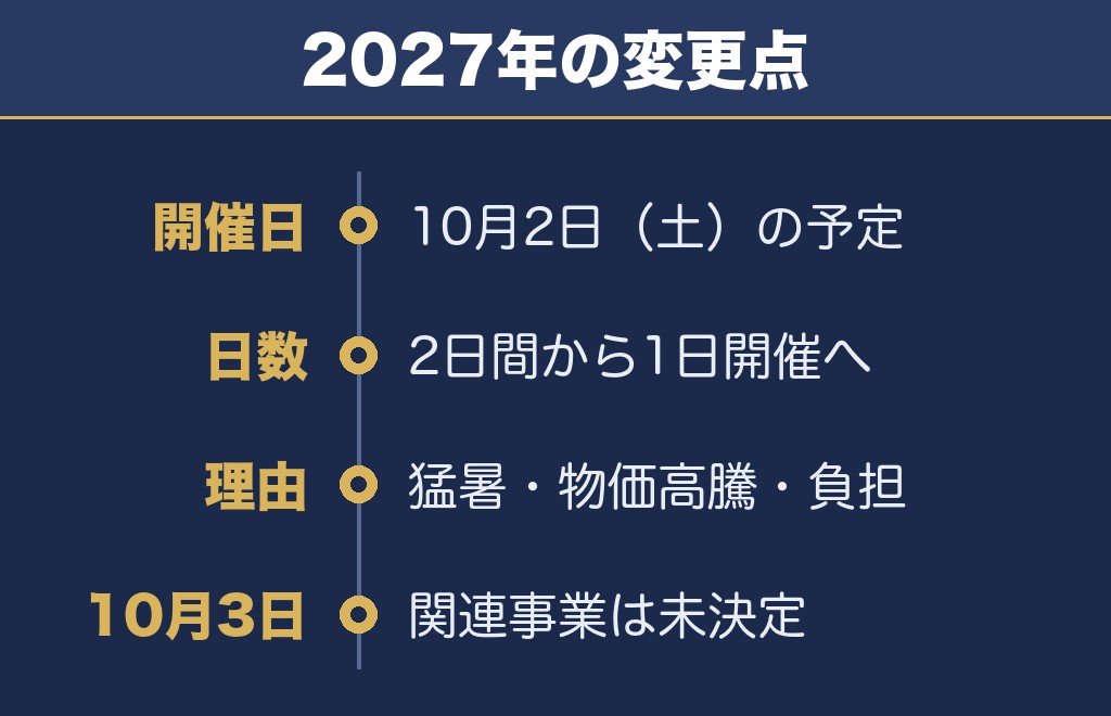 おんまく花火大会2027は10月2日（土）の1日開催が予定されています