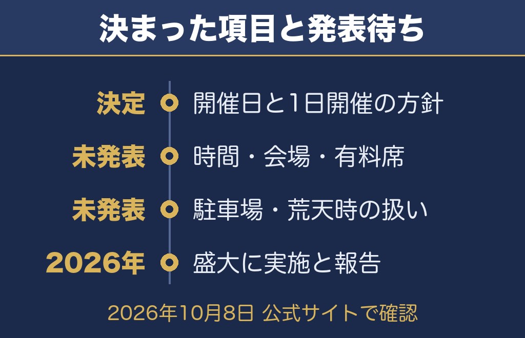 おんまく花火大会の公式サイトで確認できたこと【2026年10月8日時点】