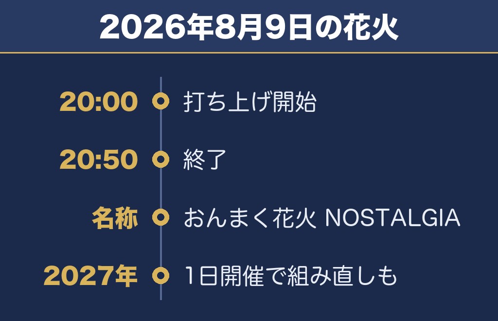 おんまく花火大会2027の時間は2026年の20時台が目安です